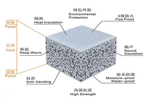 瑞爾法輕質(zhì)隔墻板 以均四甲苯為技術(shù)核心,打造新型水泥發(fā)泡保溫墻體解決方案